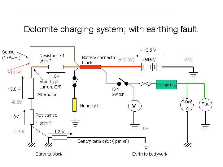 Dolomite charging system.png