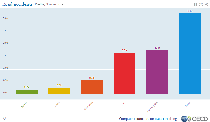 RTA Deaths 2013.png