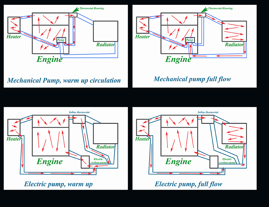 sprint95m waterflow.jpg