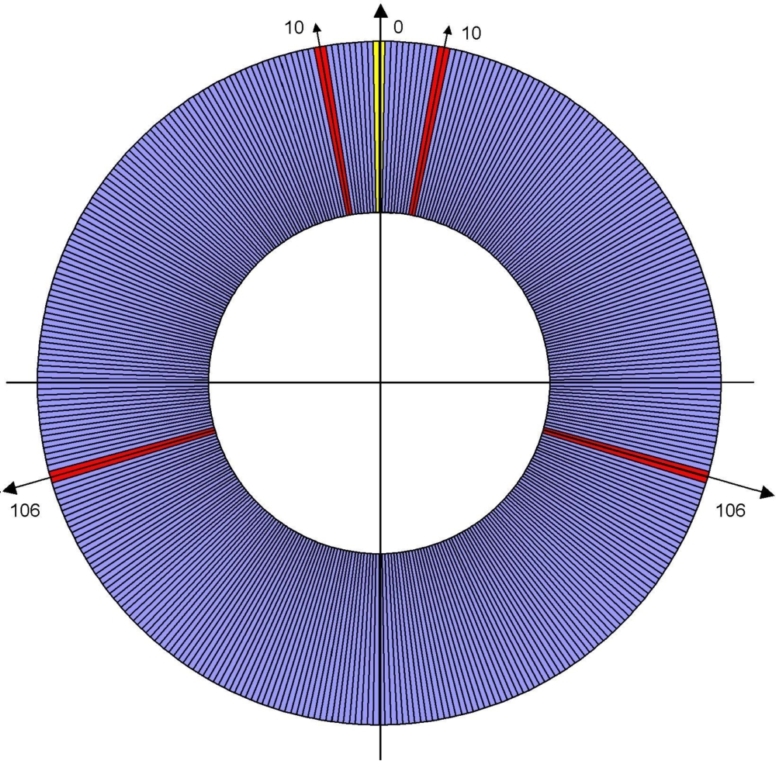 Degree Wheel.JPG
