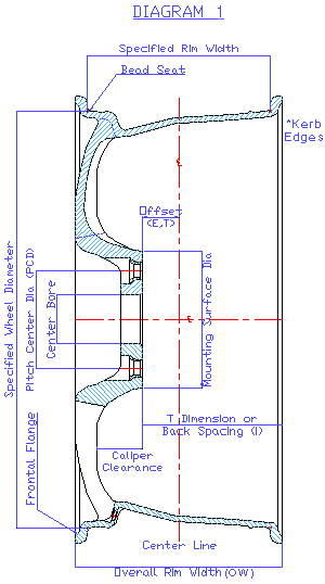 Wheel specs.gif