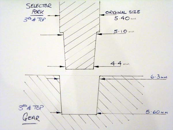 Rough sketch of dimensions